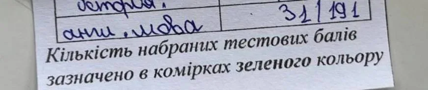 Офіційний бланк результатів НМТ з англійської мови — 191 бал